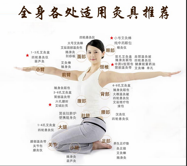 艾灸養(yǎng)生，叫你如何艾灸消除產(chǎn)后腹痛